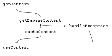 Job Based Architecture Example