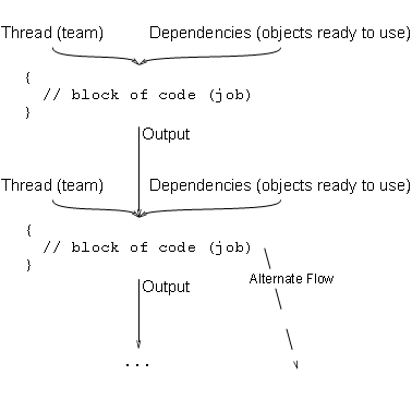 Job Based Architecture Overview